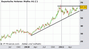 BMW: Klappt das Break?