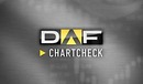 Chart Check: Bald Kaufsignale bei Dialog Semiconductor und Apple?