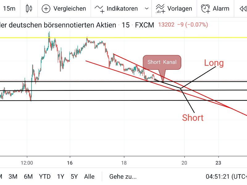 Daytrading007