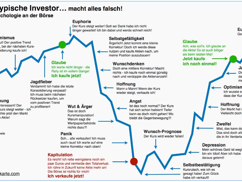 GeIdvermehrer
