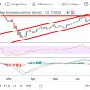 Daytrader1.0