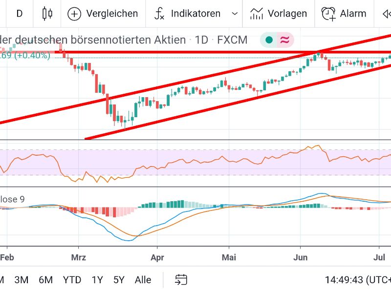 Daytrader1.0
