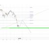 Daytrader1.0