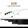Bitcoin21