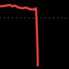 SystemCrash