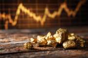 Lage bei Gold und Silber beruhigt sich