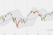 Webinar: Schießt Trump DAX und Nasdaq ab…?