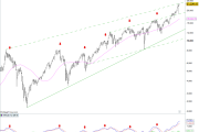 Überschrift: Nasdaq 100 und DAX: Was seltene Muster jetzt verraten