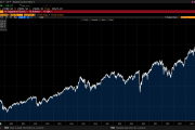 Bester DAX seit 2007 – kann das gutgehen?