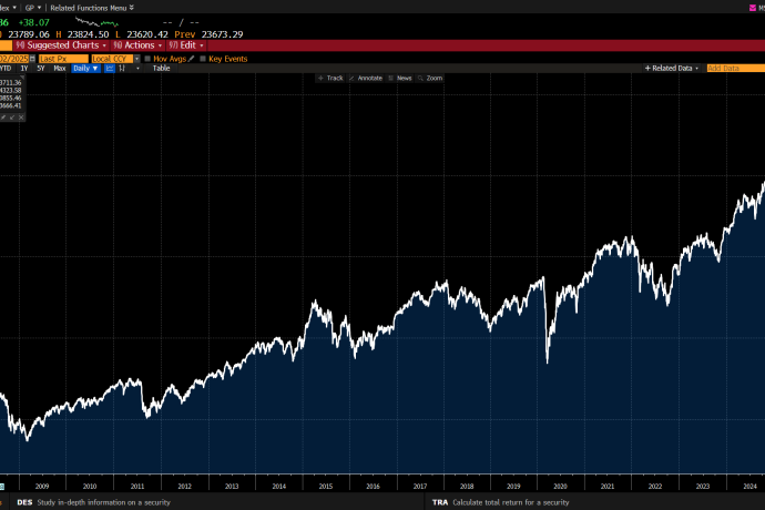 Bester DAX seit 2007 &ndash; kann das gutgehen&quest;