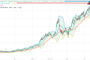 Webinar: DAX im Fokus – Seitwärtsphase und saisonale Schwäche