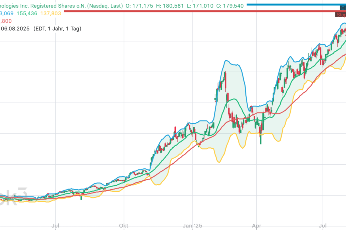 Webinar&colon; DAX im Fokus &ndash; Seitw&auml;rtsphase und saisonale Schw&auml;che