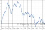 Webinar – DAX & Platin im Check – Saisonale Trades voraus?
