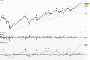 Webinar – Brennpunkt Börse: Öl, Gold und das Ende des Halo-Trades?