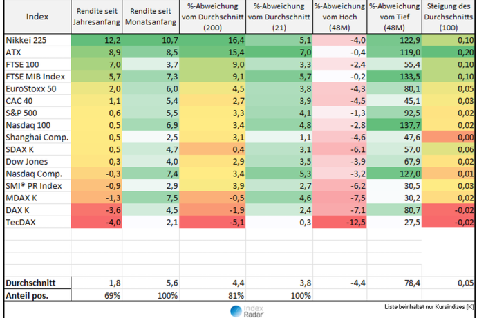 Webinar – DAX & Nasdaq 100 am Scheideweg: Déjà-vu der Angst oder neue Chance?
