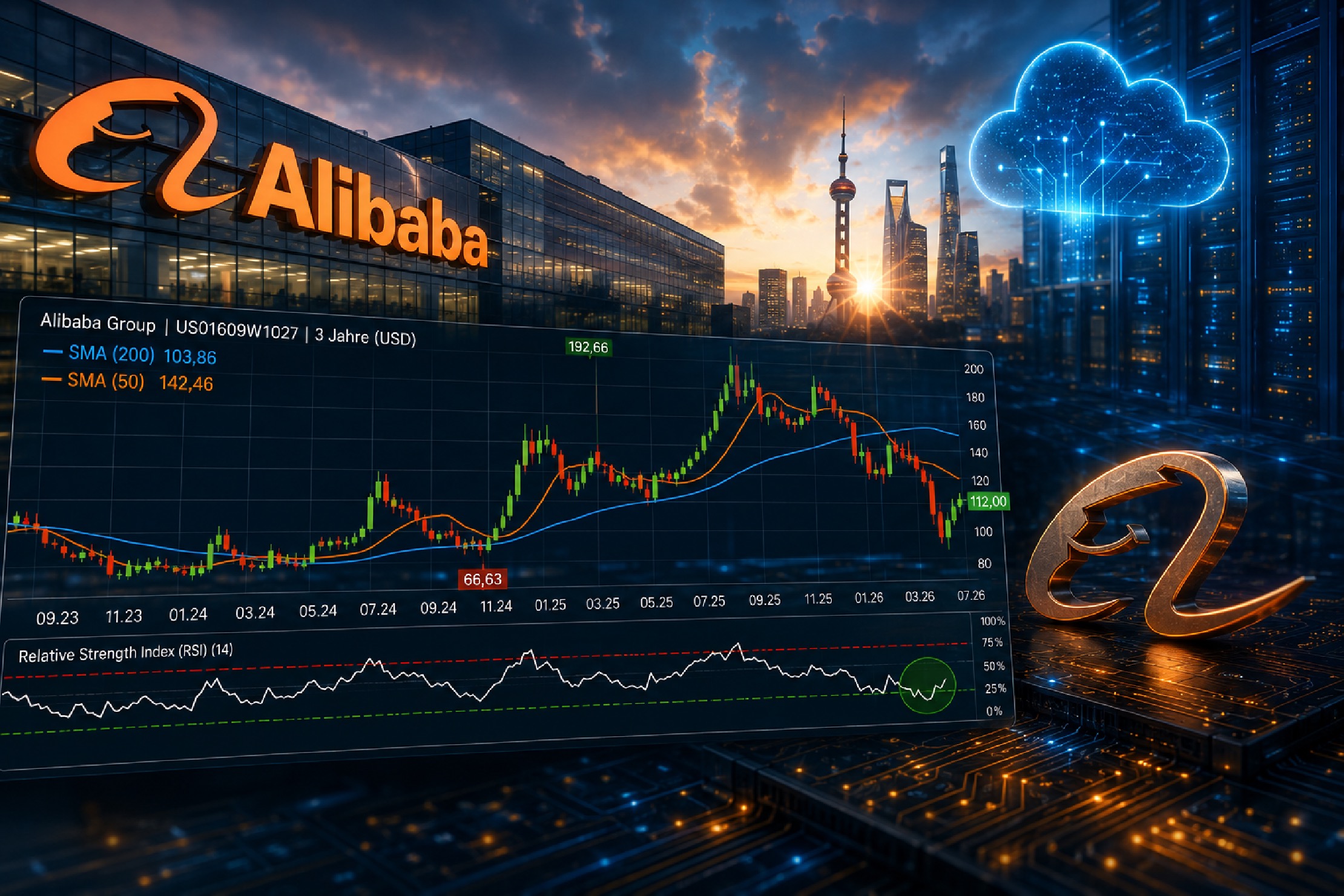 FinanzNachrichten News