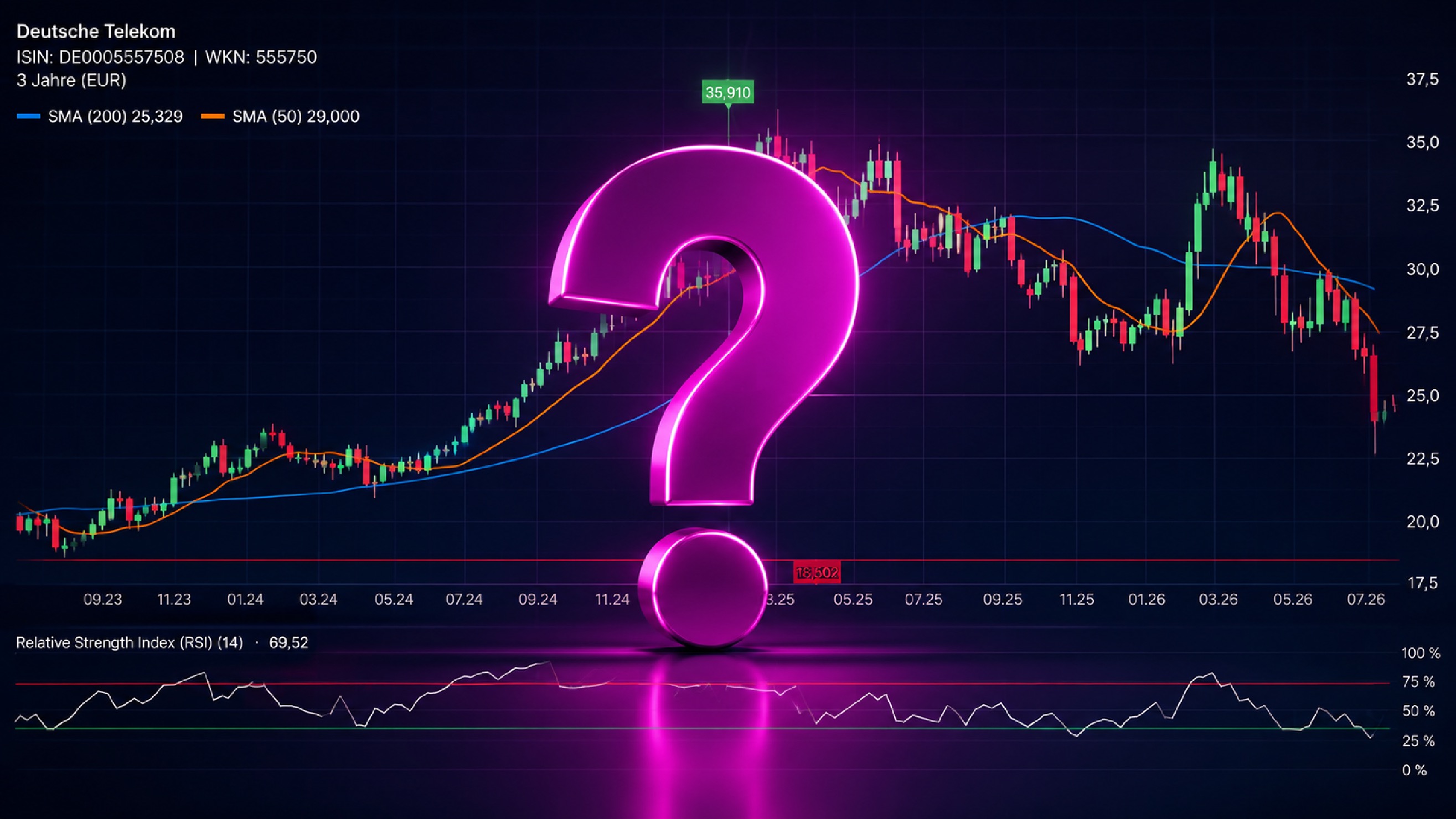 FinanzNachrichten News