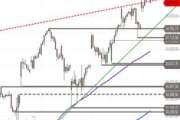 Nasdaq 100 – Verschnaufpause voraus?