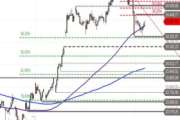 DAX – Stabilisierung am Support