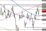 DAX – Hürden voraus