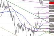 DAX – weiter seitwärts