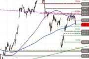 DAX – abgeprallt