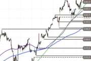 Nasdaq 100 – neues Hoch