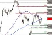 DAX – Kaufinteresse am Support