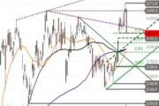DAX – Lücke im Test
