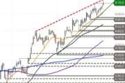 Dow Jones Industrial – neues Hoch