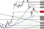 DAX – impulslos