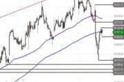 Dow Jones Industrial – Korrekturmodus