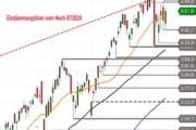 Nasdaq 100 – impulslos