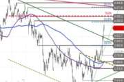 DAX – Chancen vorhanden