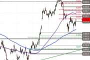 DAX – Ausbruch voraus?