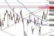 DAX – Ziel abgearbeitet