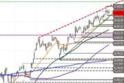 Dow Jones Industrial – noch in der Range