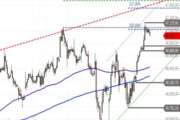 Dow Jones Industrial – neues Hoch
