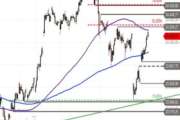DAX – Erholungsrally
