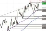 Dow Jones Industrial – schwunglos nordwärts