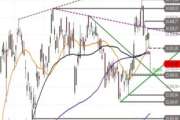 DAX – Doji am Support