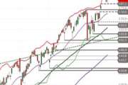S&P 500 – Verschnaufpause