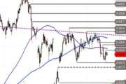 DAX – Range intakt