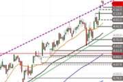 Dow Jones Industrial – Tauziehen