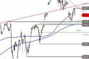 S&P 500 – anhaltende Konsolidierung