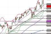 Dow Jones Industrial – Bullenfalle
