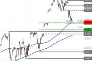 Nasdaq 100 – Support im Test