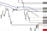DAX: SMA 200 deckelt