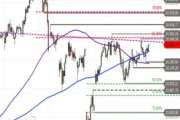 DAX – Respekt vor der Hürde
