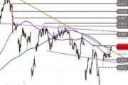 DAX – Bullen bleiben am Ball